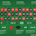 roulette line bet