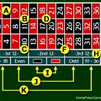 best statistical bet in roulette